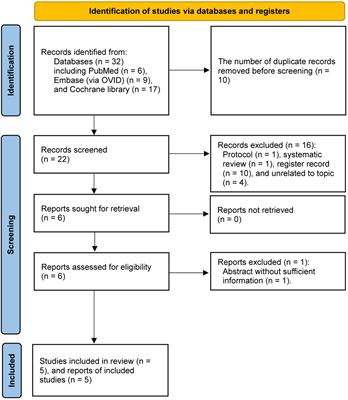 Clinical Efficacy and Safety of Massage for the Treatment of Restless Leg Syndrome in Hemodialysis Patients: A Meta-Analysis of 5 Randomized Controlled Trials